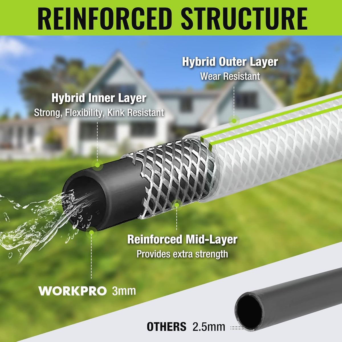 Garden hose cross-section graphic showing hybrid outer/inner layers and reinforced mid-layer