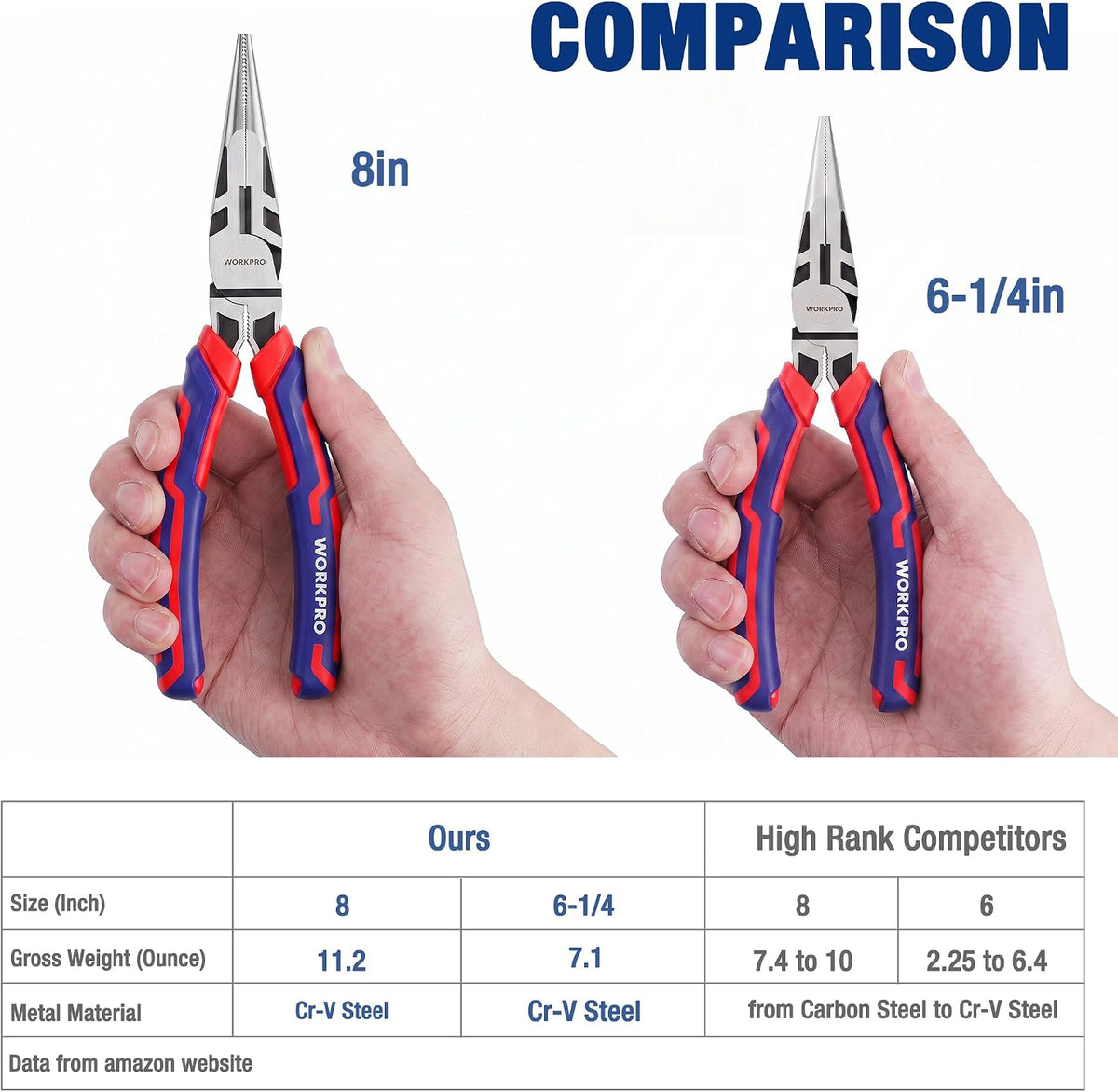 Needle-nose pliers in hands showing different lengths of pointed jaws