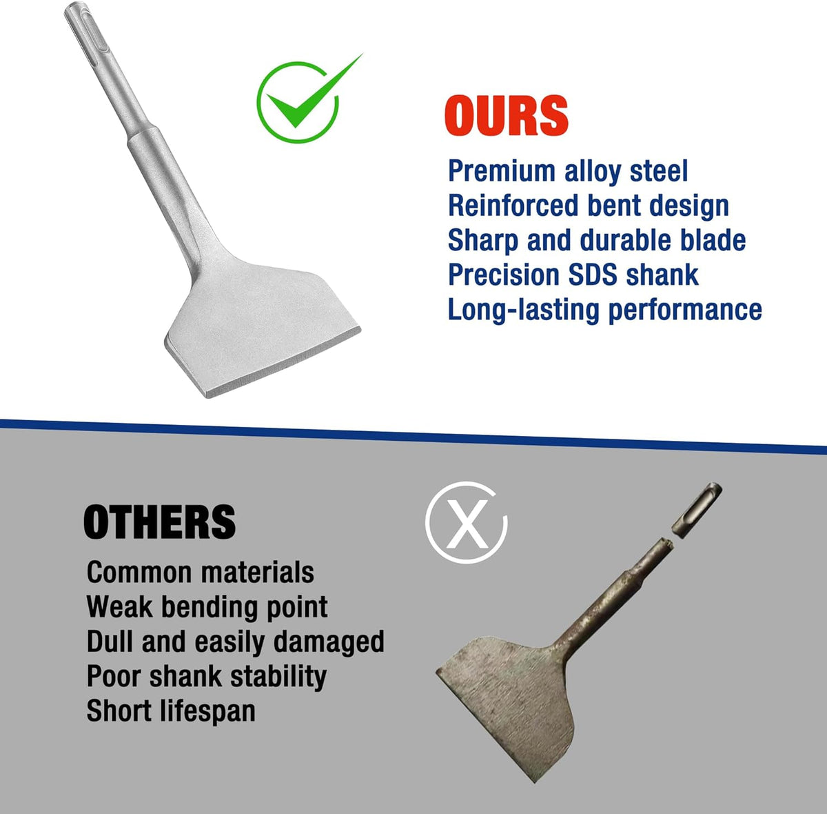 Bent alloy steel SDS-Plus chisel with long-lasting sharpened blade and reinforced shank