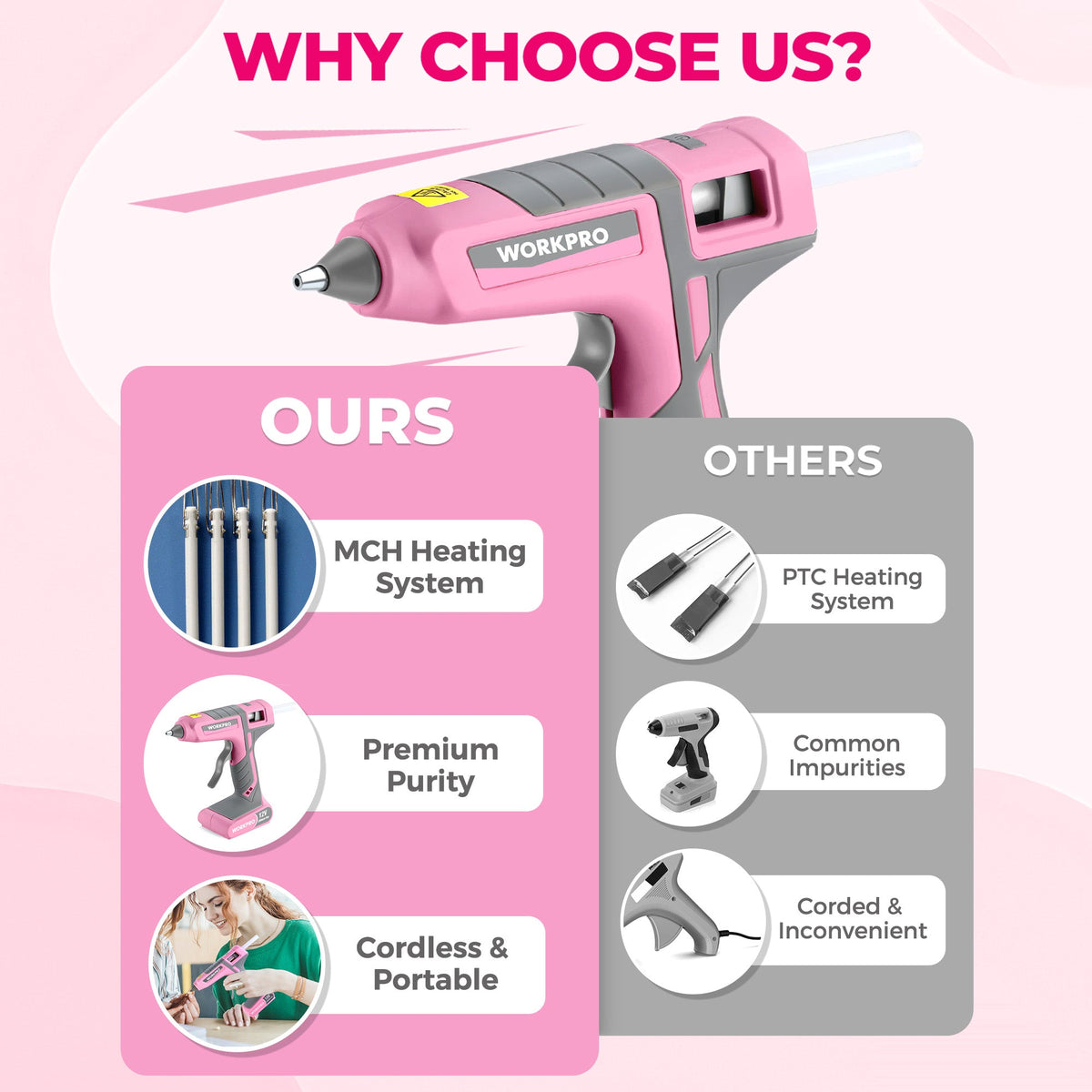 WORKPRO pink cordless hot melt glue gun, compact handheld with trigger and nozzle