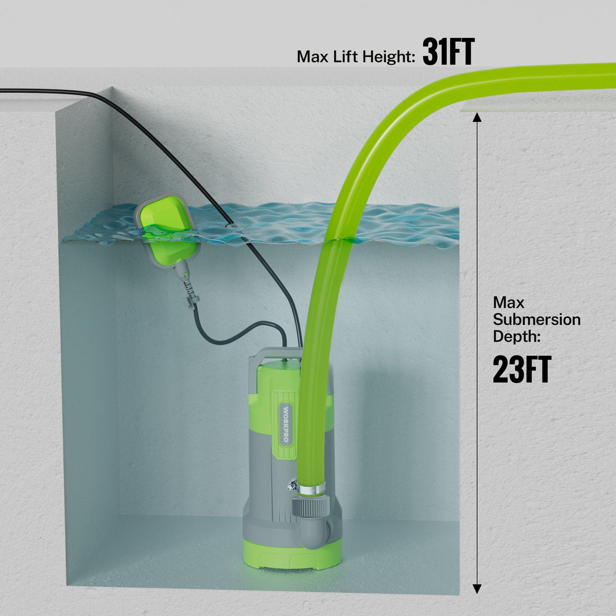 Green submersible pump with cord and float switch, shown for basement depth