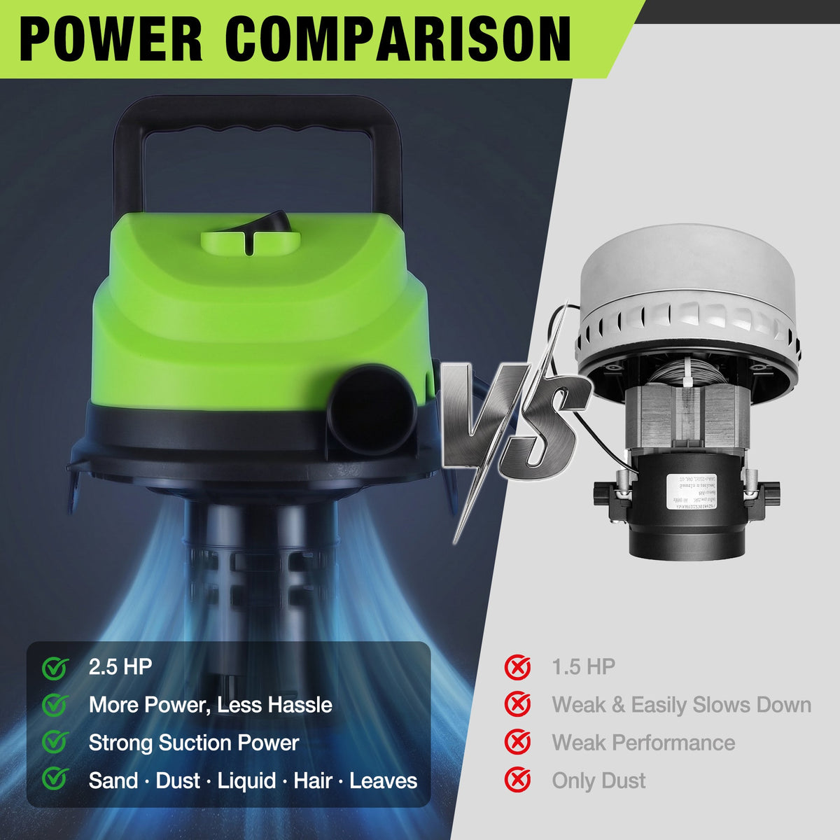 Green and black wet/dry shop vacuum with vacuum port and blower port, power comparison graphic.