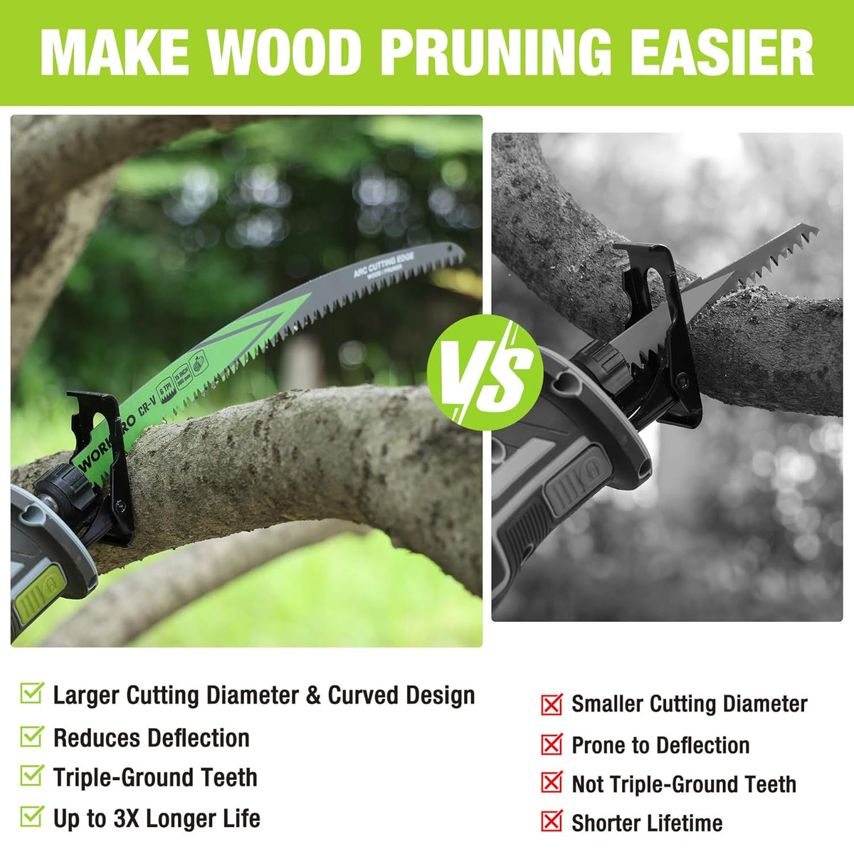 WORKPRO 15 in reciprocating saw blades with curved arc edge, triple-ground teeth