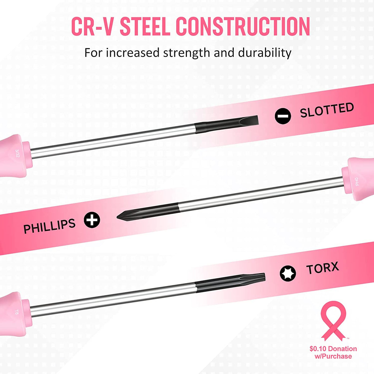 Slotted, Phillips, and Torx precision screwdriver tips on pink-and-black handles
